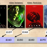 Alien Timeline